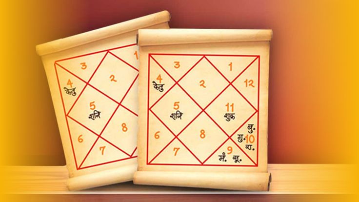 Online Puja Ritual Setup